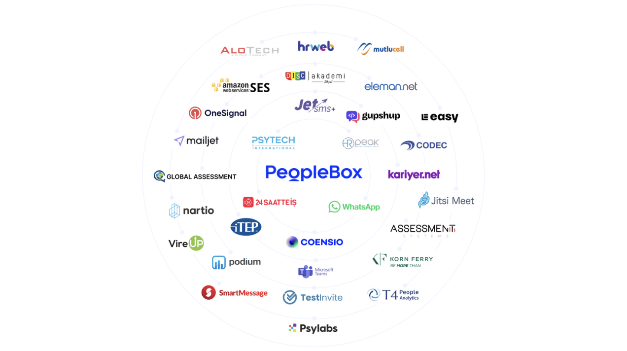 Seamless Integration with PeopleBox, Maximum Efficiency